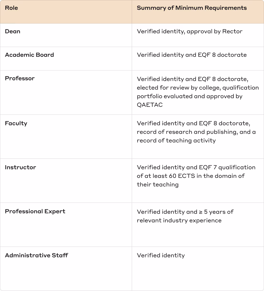 /images/webflow/645cde91bef717b04917dc79/66748d7260c34838442ca2ff_Table (3).png